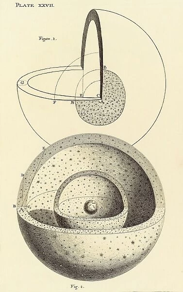 Wrights theory of the universe, 1750