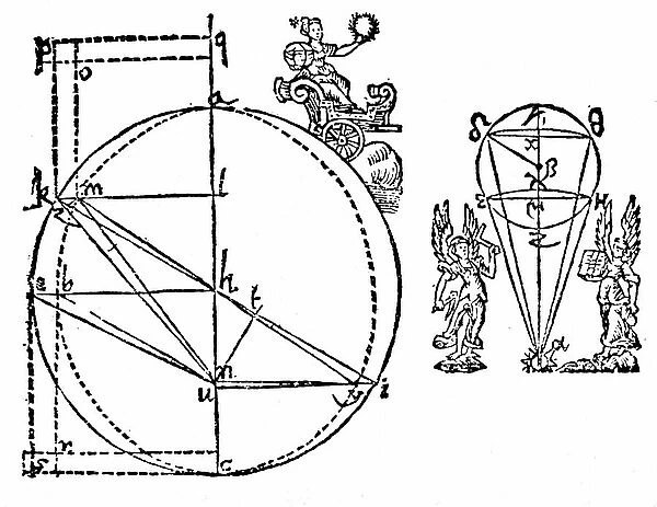Kepler's illustration to explain his discovery of the elliptical orbit of Mars. From Johannes Kepler Astronomia Nova... de Motibus Stellae Martis 1609. Woodcut