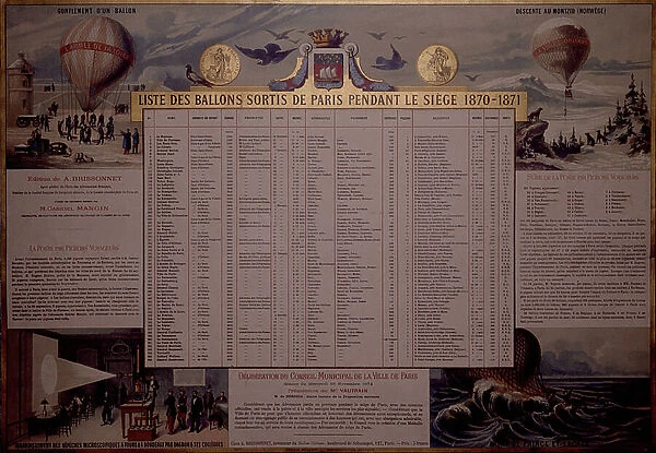 List of balloons released from Paris during the siege of 1870-1871