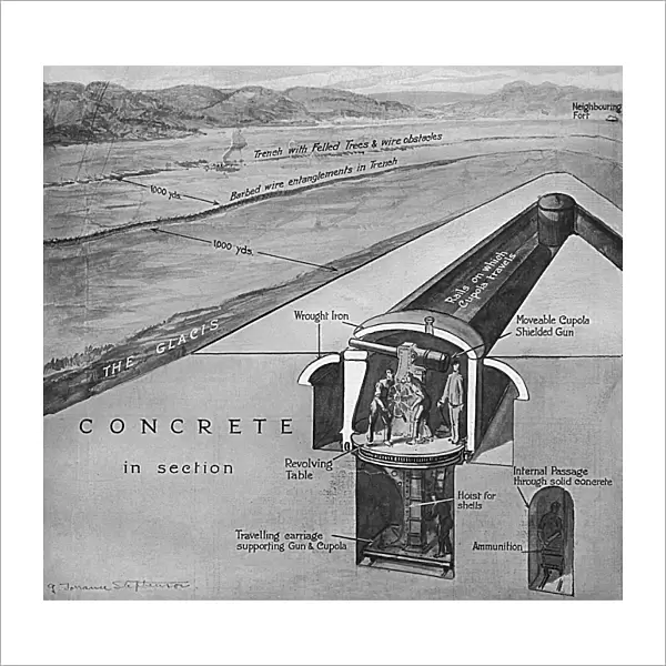 Liege cupola fort diagram 1914