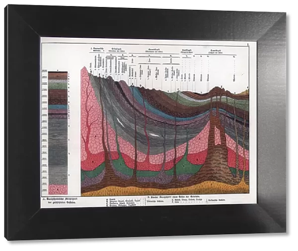 Geological crosssection through the Earths crust