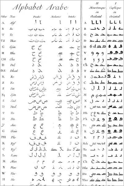 Ancient Arabic Alphabet