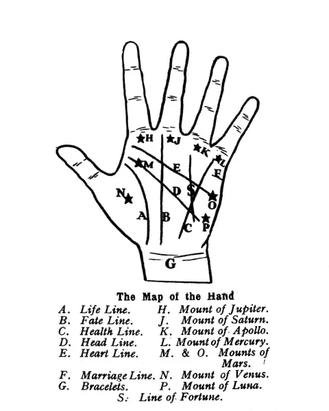 The Map of the Hand