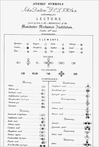 Daltons table of Atomic symbols, 1835