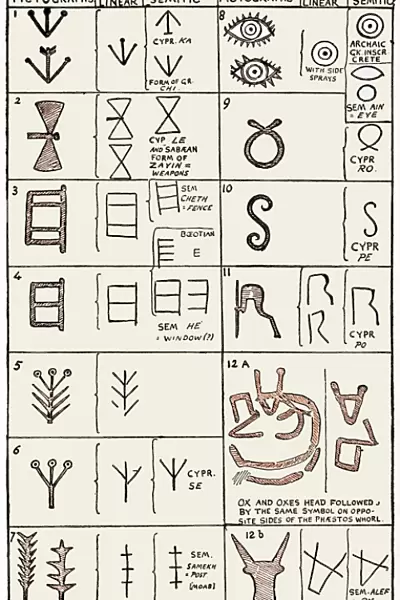 Pictographs and linear script symbols