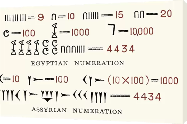 Egyptian and Assyrian counting systems