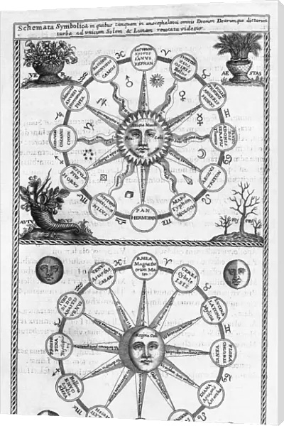 The Sun and associated gods, Egypt