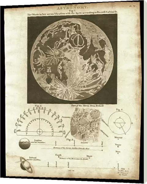 Early map of the Moon, 1810