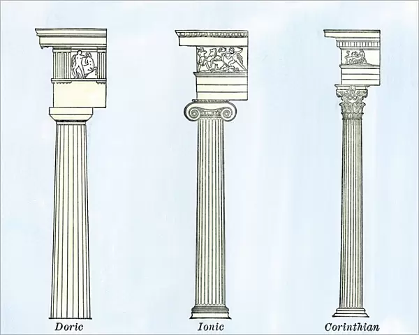 Doric, Ionic, and Corinthian columns