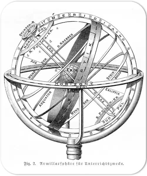 Armillary sphere engraving 1895