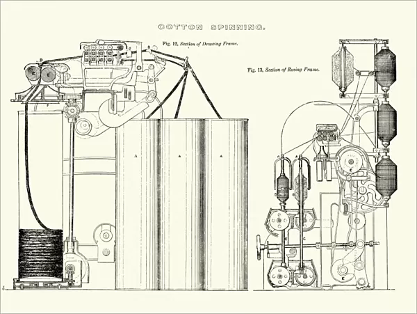 History of Textile Industry - Cotton Spinning Machine