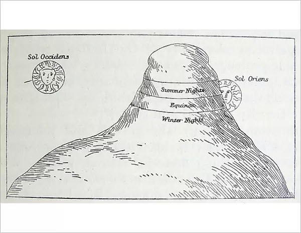 The mountain of Cosmas, causing night and day and the seasons