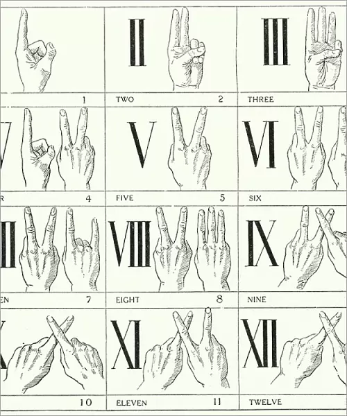 Demonstration of how Roman numerals may be formed with the fingers (litho)