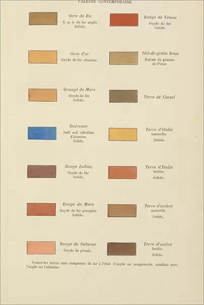 Nomenclature des principales couleurs palette contemporaine