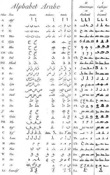 Ancient Arabic Alphabet