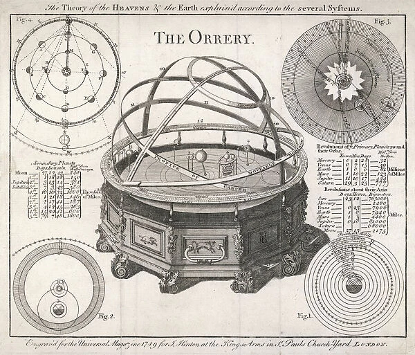 ROWLEYs ORRERY, 1749