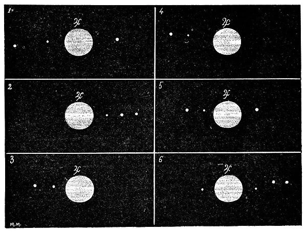 Galileos Jovian moon observations, 1610