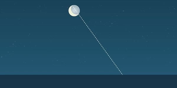 Digital illustration of line vectored between two horns of crescent moon used as natural navigation technique