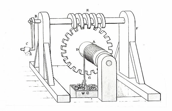 19th century illustration of a windlass for raising weights. A crank handle turns a shaft carrying a screw which links a toothed wheel to a drum. The windlass is an apparatus for moving heavy loads
