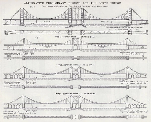 Alternative Preliminary Designs for the Forth Bridge (engraving)