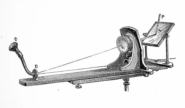 Bell's photo phone, 1880