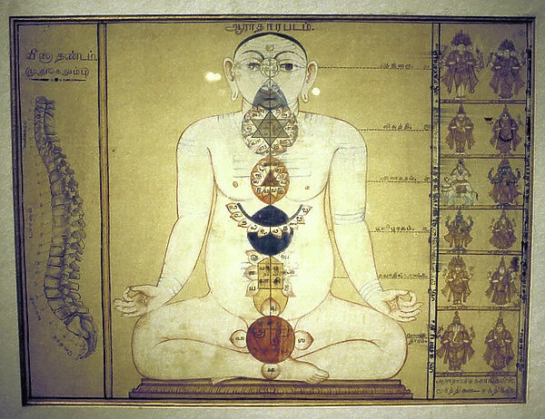 Six Chakras representing the plexuses of the human body. Hindu. Tanjore, Tamil Nadu, c1850