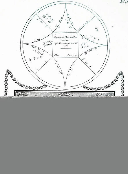 Chart drawn up for the marriage of Benjamin Brownsell