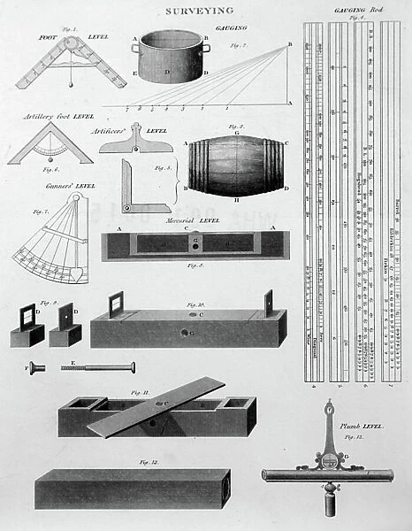 Collection of Surveying tools and methods for measurements (engraving)