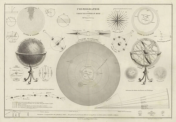 Cosmography, a collection of diagrams on various planetary systems (engraving)