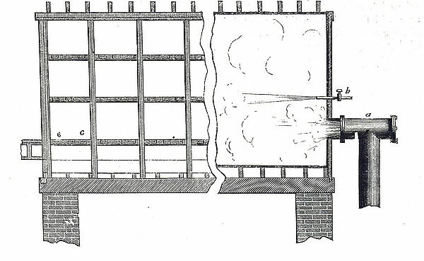 Cross-section of a lead chamber used in the manufacture of sulphuric acid