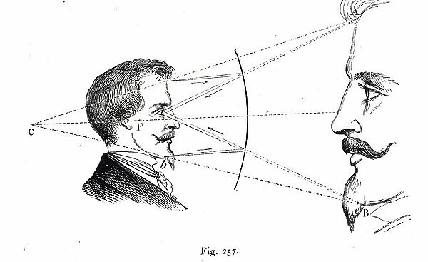 Diagram explaining why the observer observes his image to be diminished