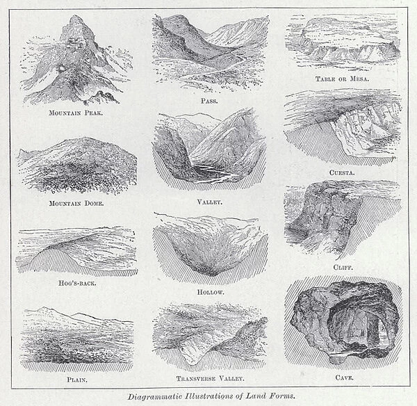 Diagrammatic illustrations of land forms (litho)