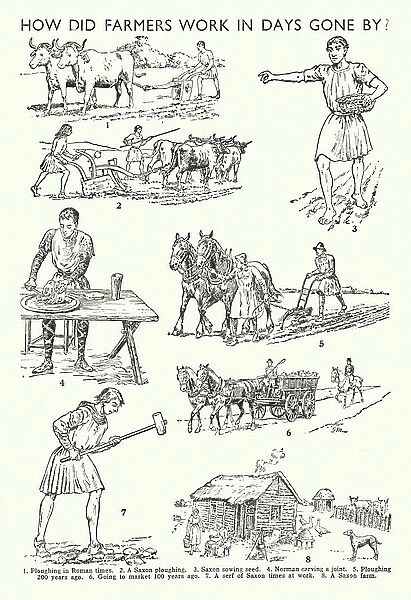 How did farmers work in days gone by? (litho)