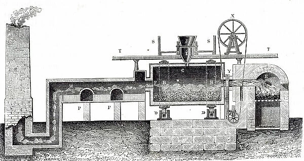 An engraving depicting an English rotating furnace for the manufacture of sodium carbonate by the Leblanc process, named after its inventor, Nicolas Leblanc. Nicolas Leblanc (1742-1806) a French chemist and surgeon, 19th century