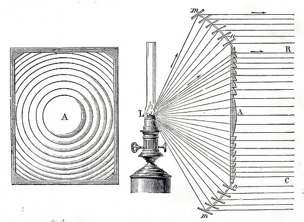 An engraving depicting a Fresnel echelon or lighthouse lens from the front and side. At A is a plano-convex lens a foot in diameter surrounded by glass rings whose curvature is calculated so that they have the same focus as A