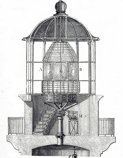 An engraving depicting a lighthouse optics, showing the light source surrounded by eight Fresnel echelon or lighthouse lenses. P is the weight which drives the mechanism for revolving the lens, M, which includes a governor for regulating the speed