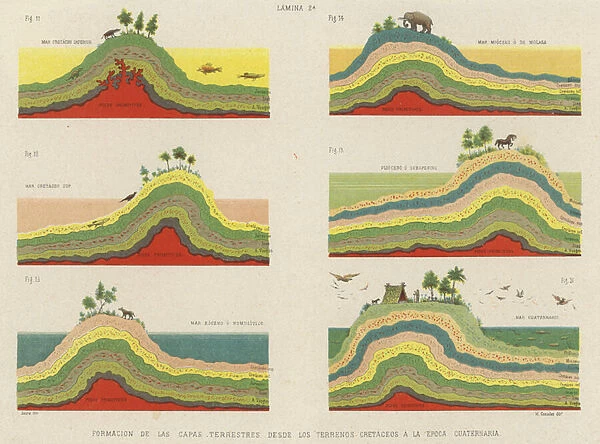 Formation of the layers of the Earths crust from the Cretaceous Period to the Quaternary Period (colour litho)
