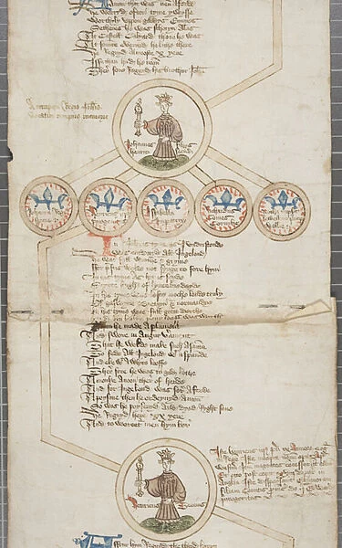 Genealogical roll of the kings of England, c. 1440-79 (pen & ink on parchment)