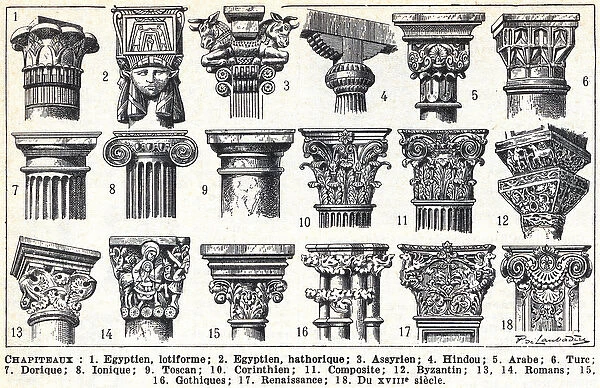 General descriptions of the main types of capitals, 1949 (litho)
