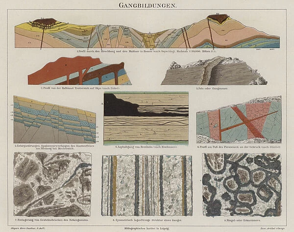 Geology (colour litho)