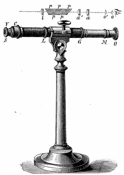Hofmann's spectroscope, 1895