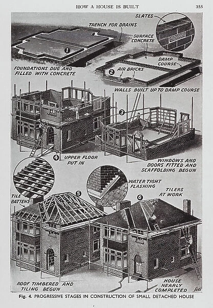 How a house is built (litho)