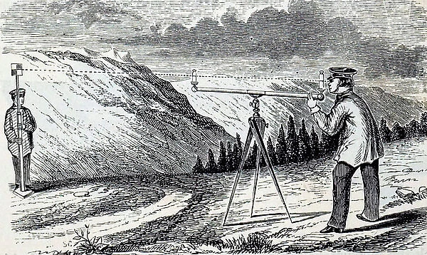Illustration depicting a surveyor measuring a water level. 1887