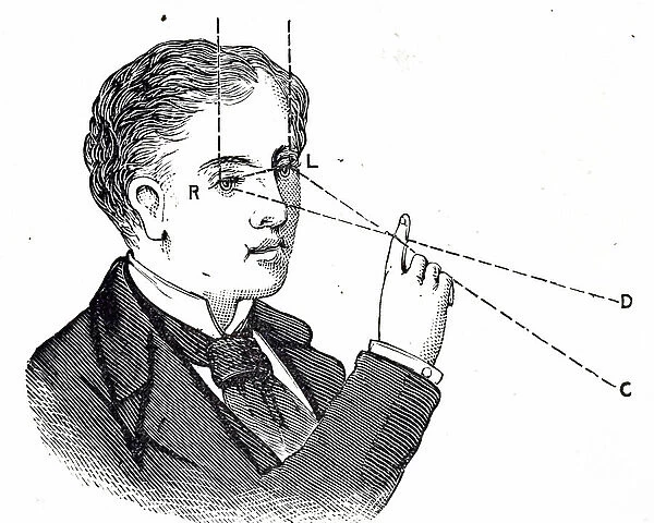 An illustration of parallax showing the apparent displacement of the finger when viewed with first one eye and then the other, due to the different position from which it is observed, 19th century