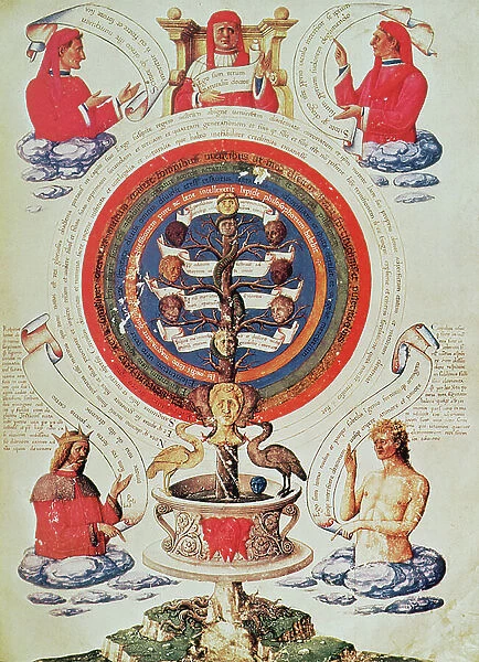 Illustration showing the Hermetic Philosophy of Nature, from 'Opera 392 Chemica', by Ramon Lull (c.1235-1315), the Spanish theologian and mystic, 15th century (facsimile manuscript)
