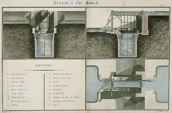 Lock with moveable lock chamber, engraved by Van Moelle, 1802 (colour litho)