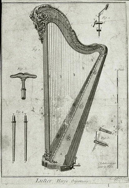 Lutier, Harpe organisee (engraving)