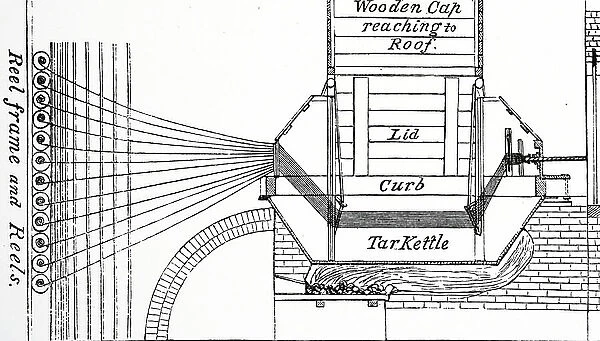 Manufacture of rope, 1850
