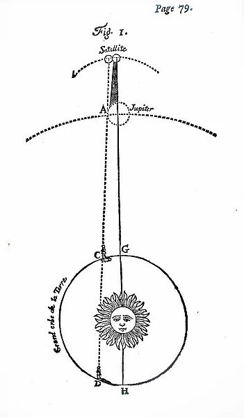 Ole Romer's use of the eclipses of Jupiter's satellites to measure the speed of light