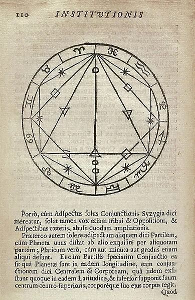 Page of the Petri Gassendi Institutio astronomica juxta hypotheseis tam veterum quam recentiorum: cui accesserunt Galilei Nuncius sidereus, and Johannis Kepleri Dioptrice', 1683 (engraving)